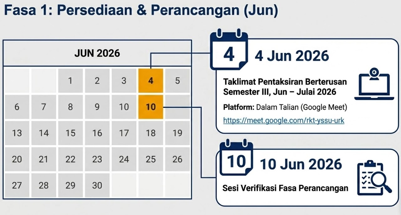 Tarikh Penting 1